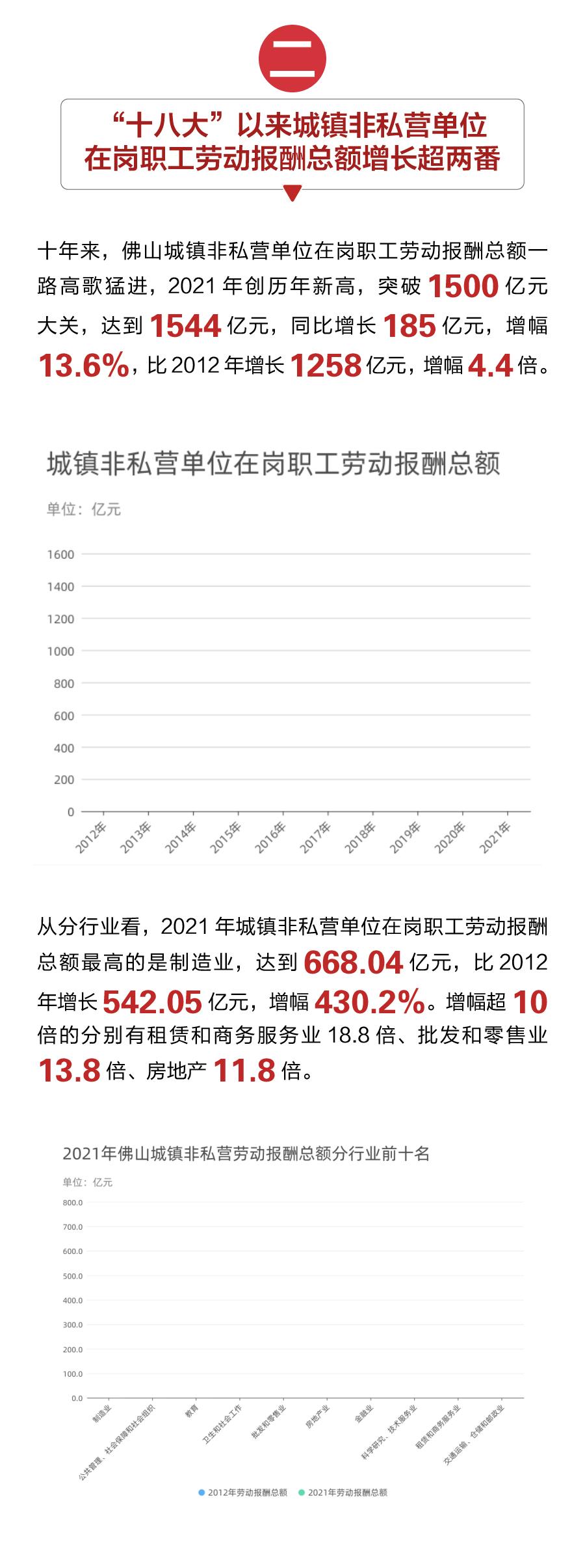 佛山就业城市，繁荣发展的就业生态与无限机遇