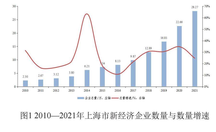 上海企业蓬勃发展，活力四射的繁荣景象