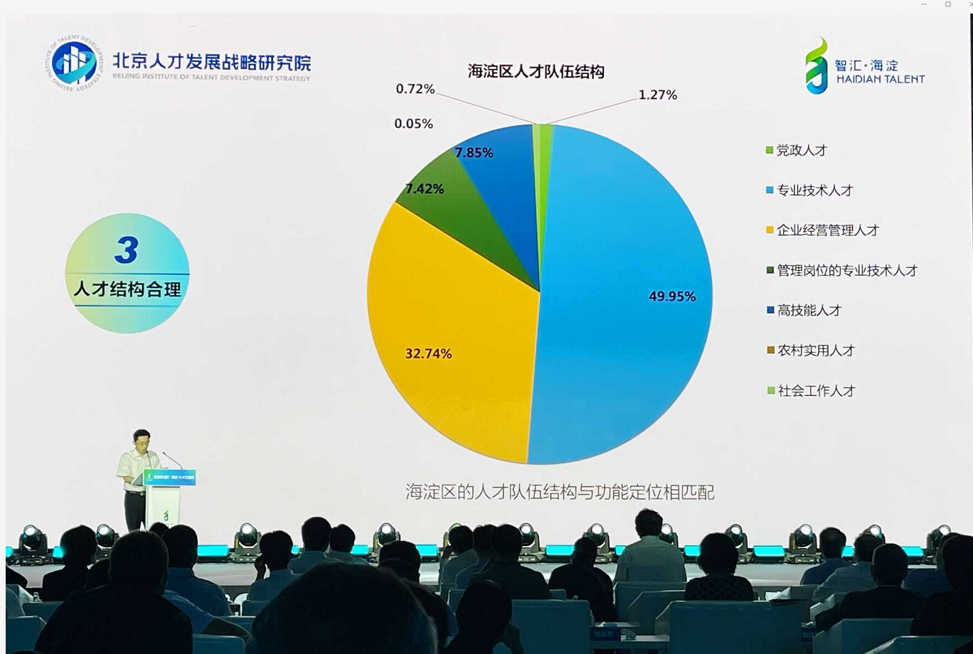 北京消费人才的崛起及其影响