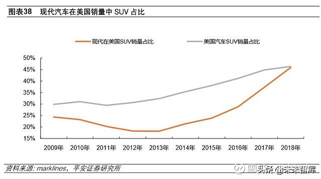 比亚迪进军韩国市场，当地汽车市场变化及商业解读