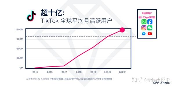 特朗普提出的TikTok拯救方案，合资企业中的美国角色与挑战分析