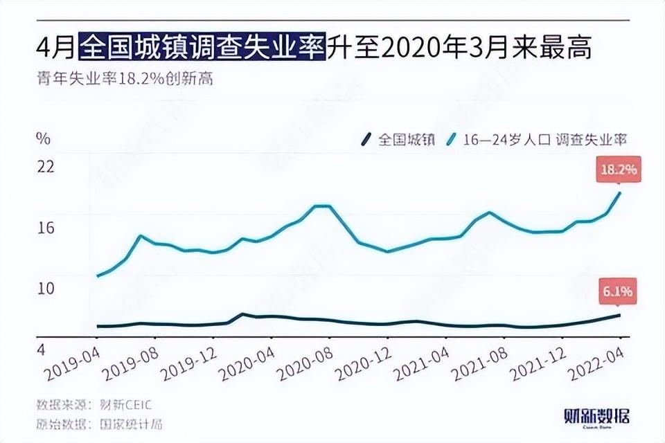 我国各年龄组失业现状深度分析，最新数据发布揭示现状