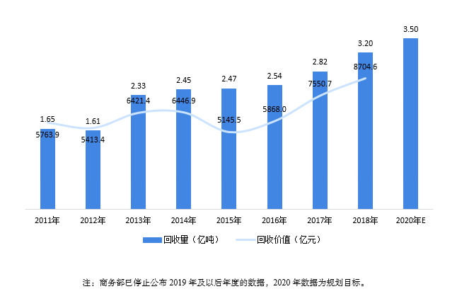 天津交通企业能源现状与优化发展策略