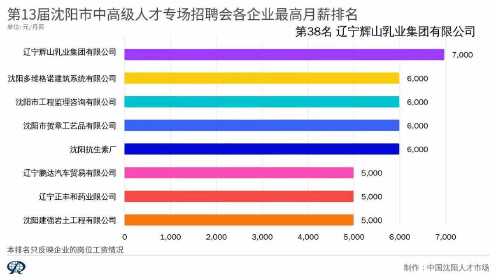 沈阳消费就业经济，繁荣发展的动力之源