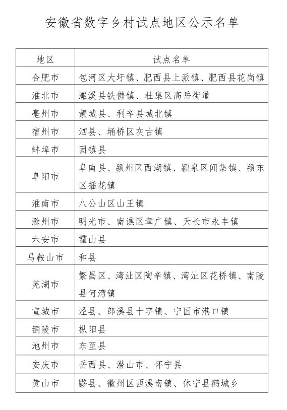 长沙乡村改革的数字化进程