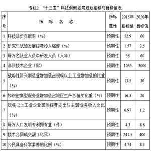 重庆创新规划制造，引领未来工业新典范发展之路