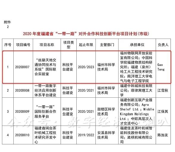 福州科技城市创新，蓬勃发展的动力源泉