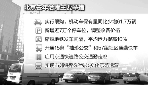 北京交通治理策略与实践探索