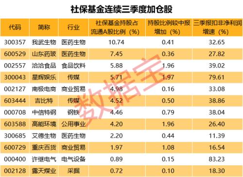 资本市场稳健发展的关键因素，中长期资金入市明确硬指标