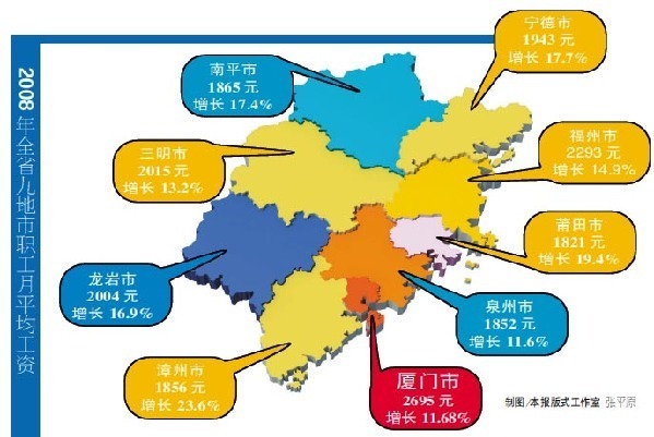 厦门工业繁荣，就业投资蓝图展望