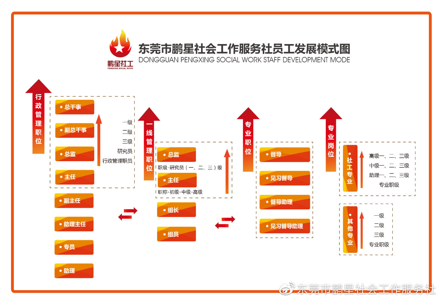 东莞社会工业发展与变迁概览