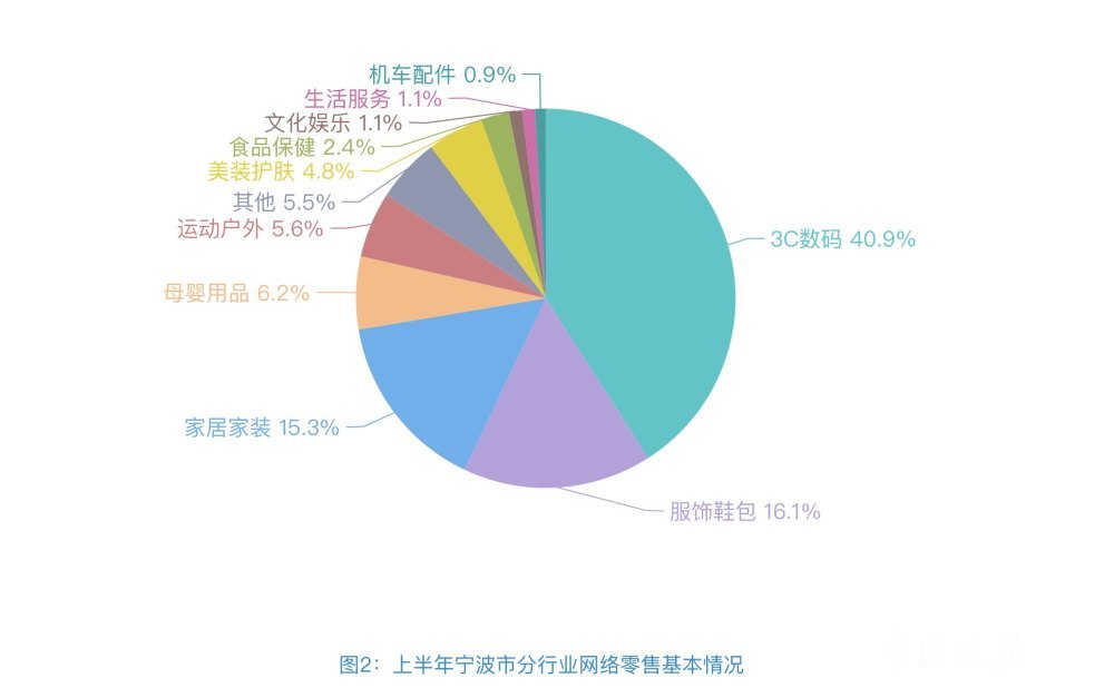 宁波科技消费引领城市新浪潮发展