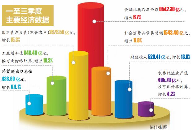 南宁经济发展与消费态势深度解析