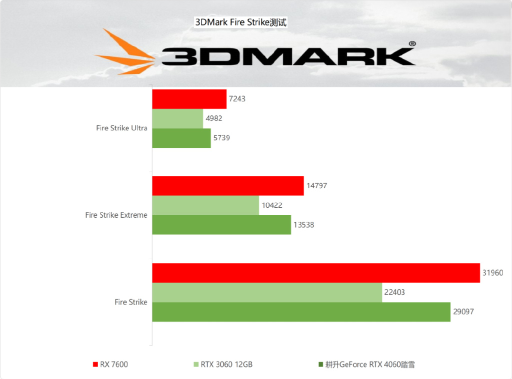 技嘉GeForce RTX 5090 D性能全面解析，强大实力一览无遗