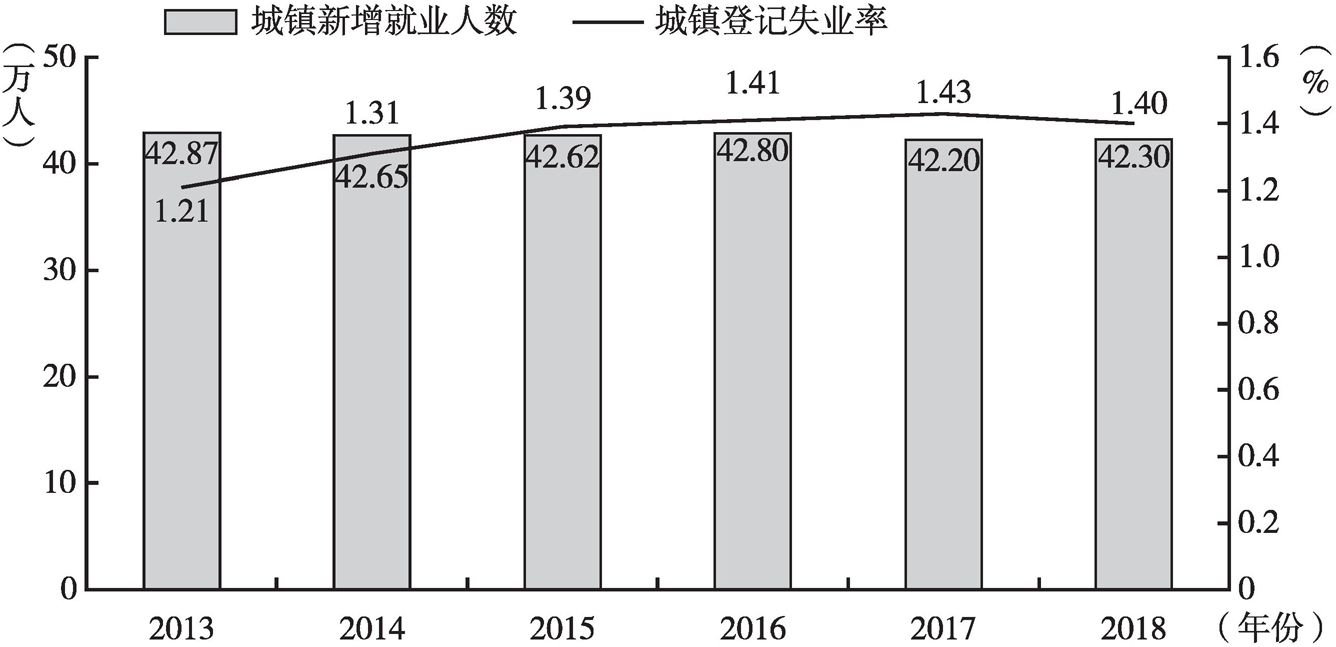 北京打造人才产业共赢格局，规划就业城市建设新篇章