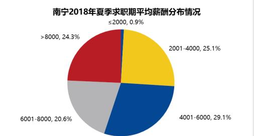 南宁，现代制造业重镇的活力改革之路