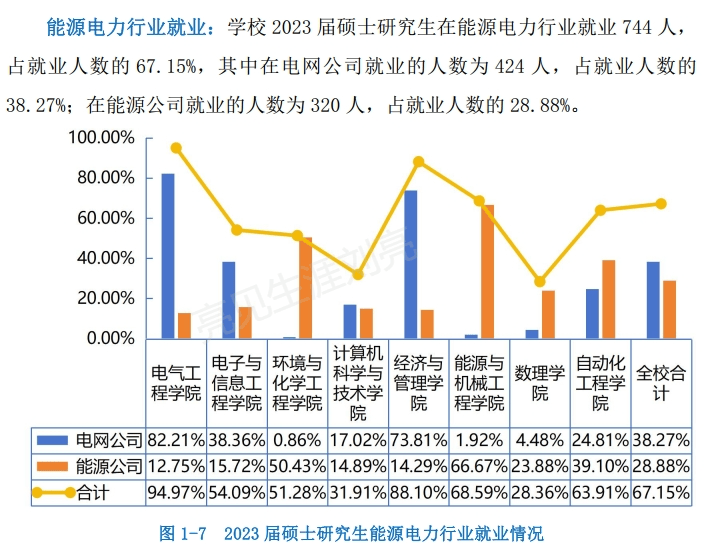 上海能源就业的未来，机遇与挑战并存