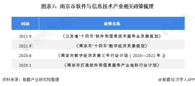 南京经济数字消费，引领城市经济发展的新引擎