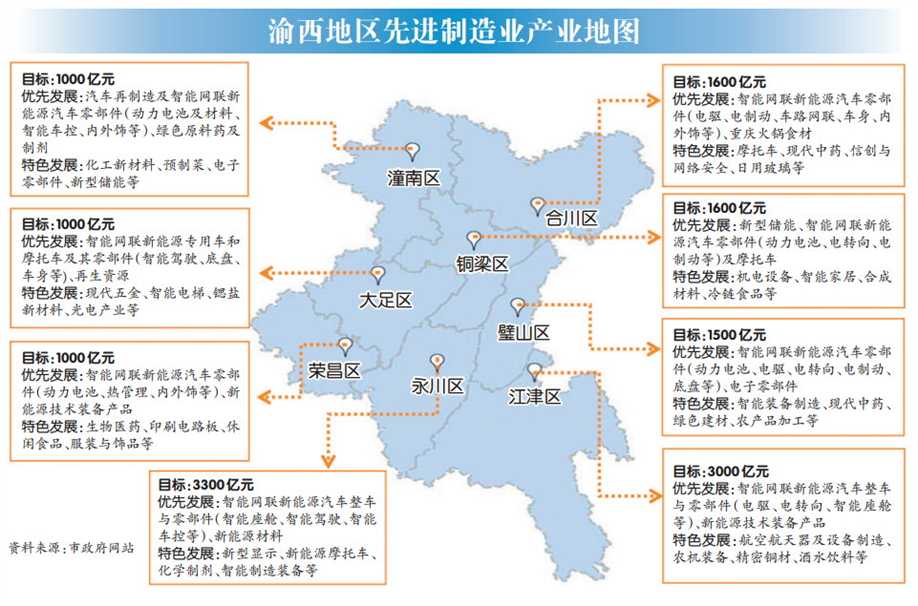 重庆工业改革规划，迈向高质量发展新征程