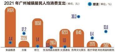 广州消费新篇章，都市繁荣引领消费新潮流