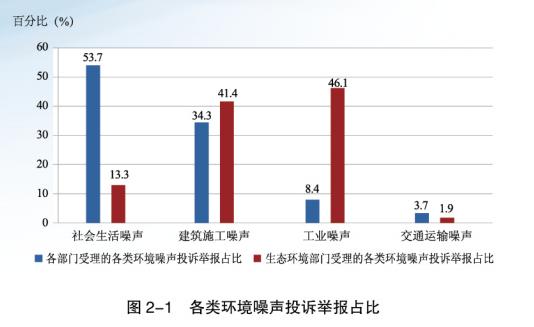 拉萨未来城市工业展望与深度探索