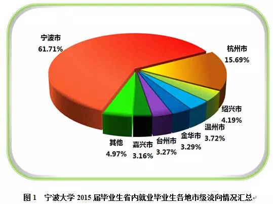 宁波就业消费驱动，城市发展的动力源泉