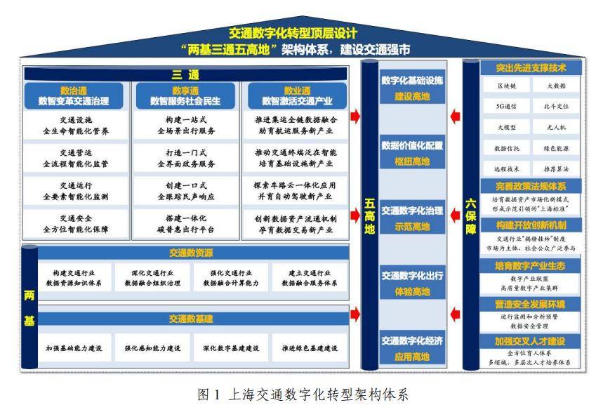 上海迈向高效、绿色、智能的未来，交通改革规划揭晓