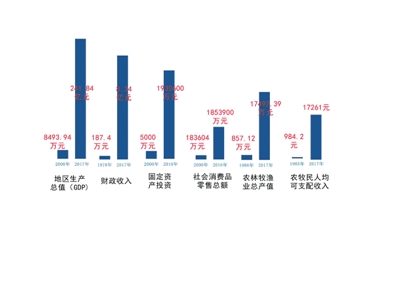 拉萨创新制造，迈向新时代的步伐启程