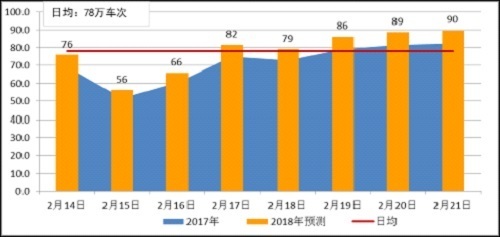 反向春运人群规模增长趋势揭秘，城市新趋势深度洞察