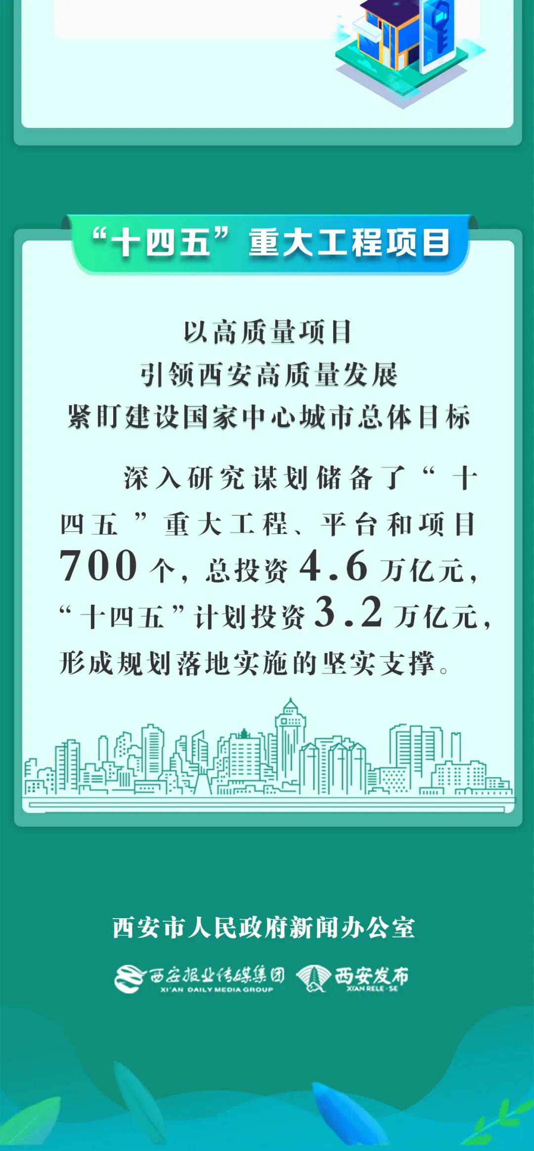 西安规划投资改革深度探索与实践，城市发展的创新路径