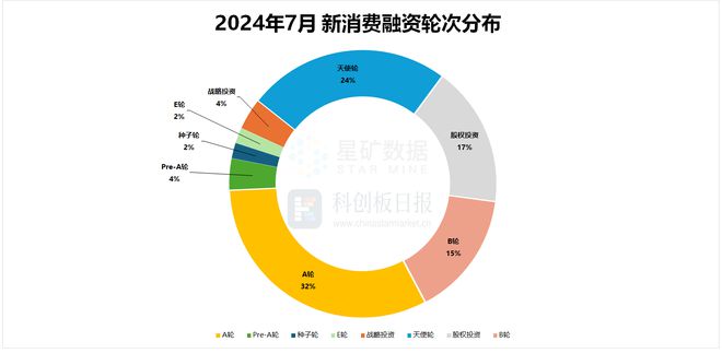 上海消费企业投资，机遇与挑战的并存状态