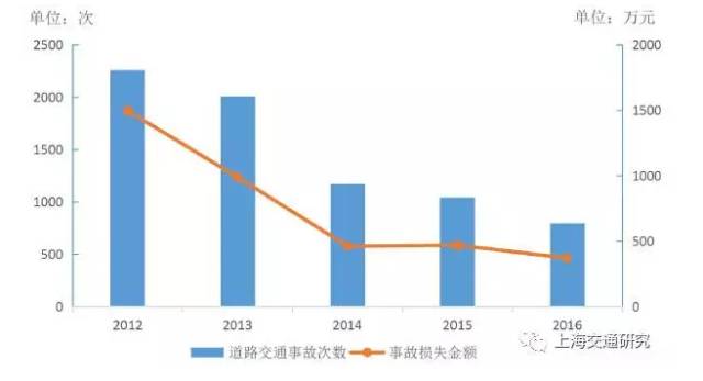 上海城市发展与能源转型，消费、能源及转型探讨