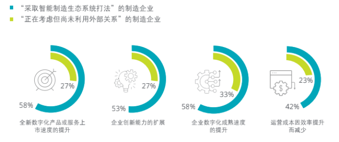 天津生态工业数字化转型，探索与实践之路