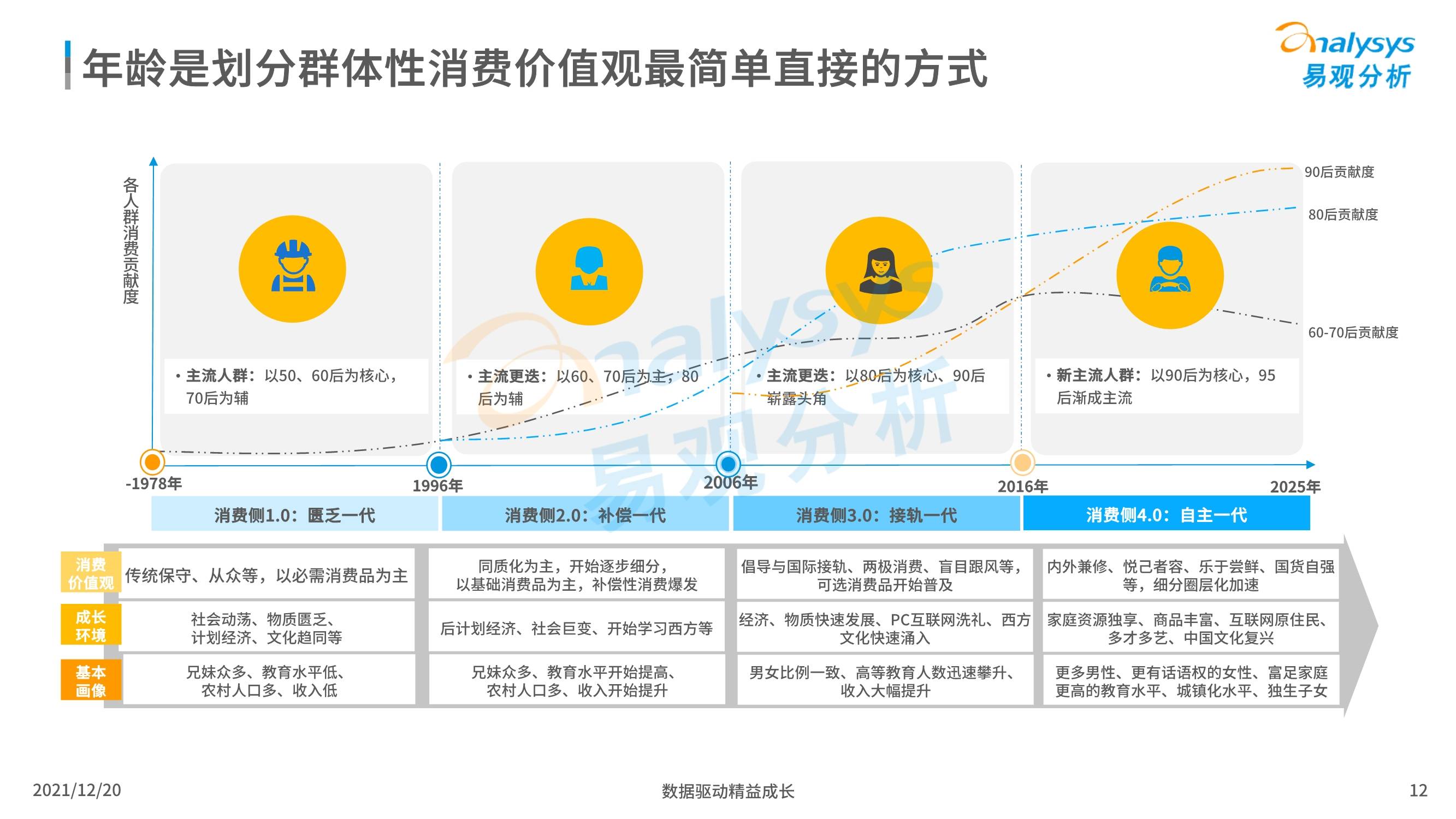 石家庄，创新消费引擎，激发城市新活力