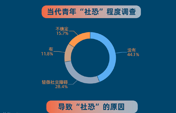 机器人集成 第192页