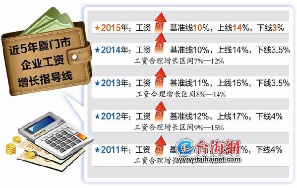 厦门工业规划、就业趋势与未来发展及其对就业的影响分析