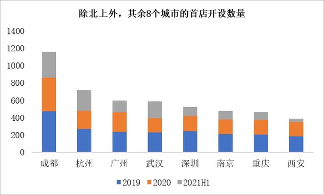 成都经济消费，繁荣都市的消费活力、机遇一览