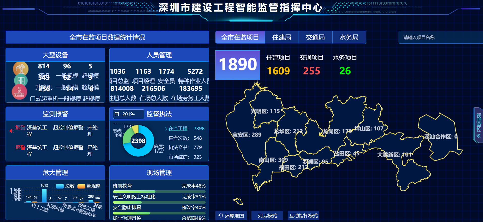 深圳智慧城市治理，探索未来智能的无限可能