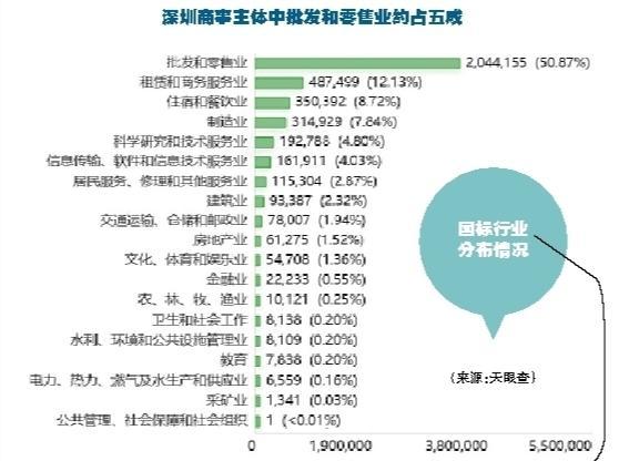 深圳就业发展，蓬勃活力与巨大潜力展望