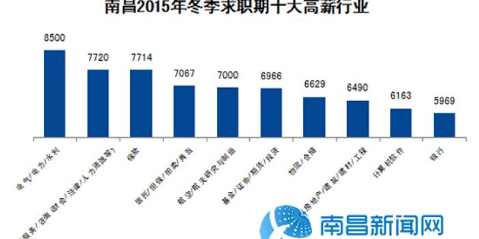 南昌能源就业数字化转型，机遇与挑战的并存分析