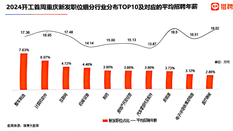 重庆就业文化与就业现状探究