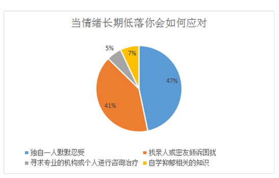 农村孩子抑郁风险高于平均水平，揭示的挑战与问题