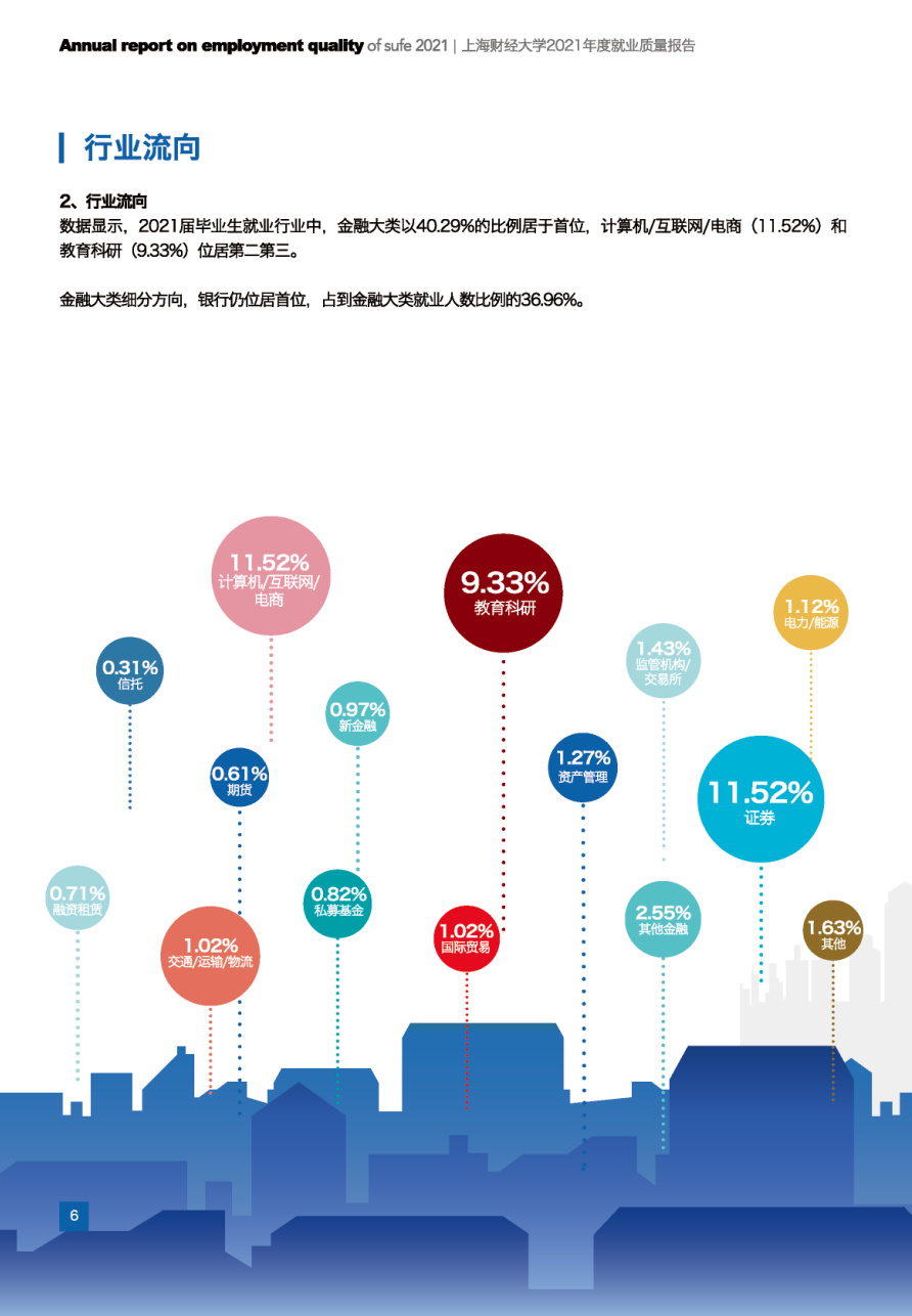 上海就业环境，繁荣与挑战同在