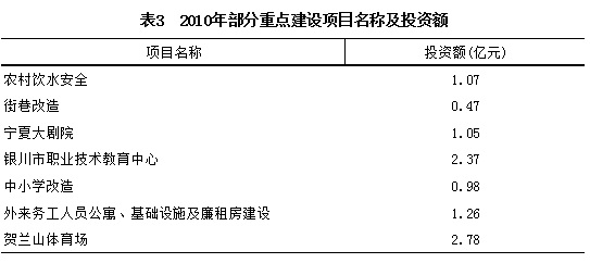 银川经济环境消费深度解析