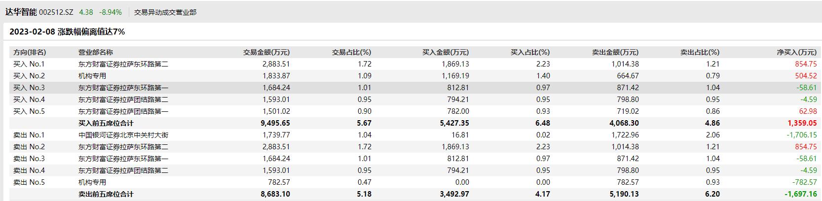 拉萨数字智能企业，新时代企业发展的领航标杆