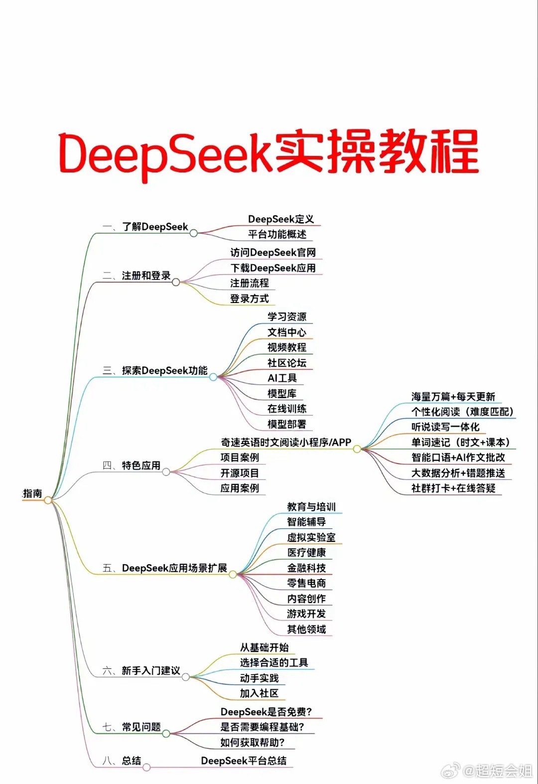 揭秘DeepSeek教程卖课的幕后真相，东拼西凑背后的真相探索