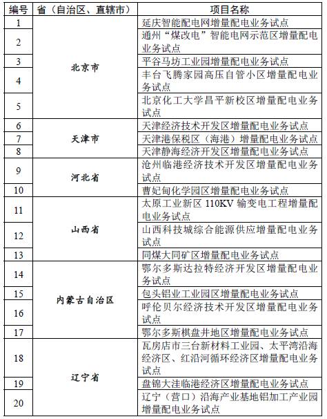 天津能源经济改革的探索与实践之路