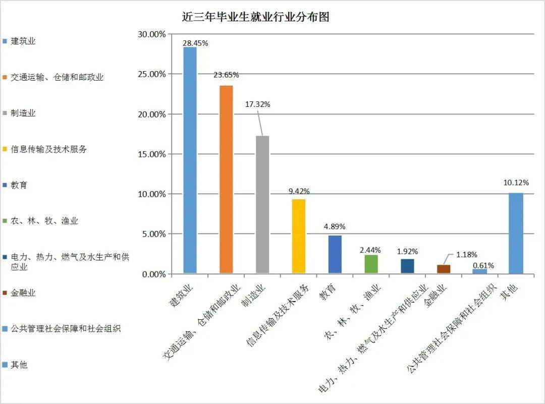 兰州就业规划，塑造未来职业发展蓝图