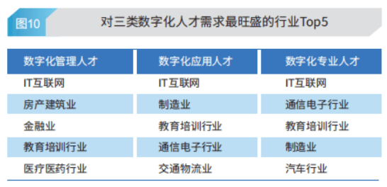 佛山人才数字化治理，探索打造人才新高地的实践之路