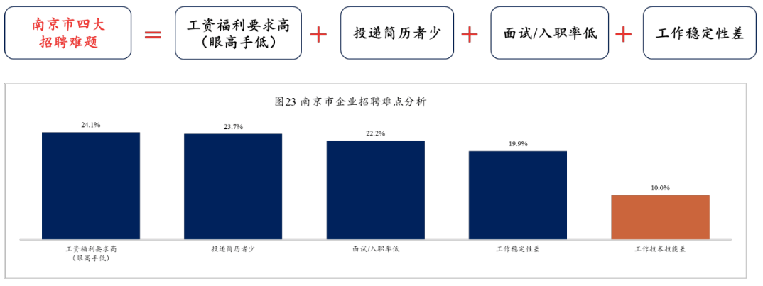 南京，就业与消费共驱城市繁荣发展